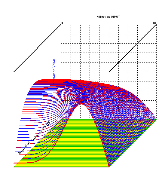 Graph of PLC Policy