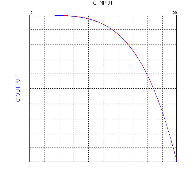 Deceleration for complete stop