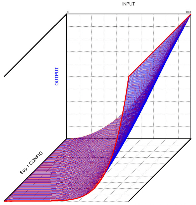 Continuium Graph for Turning Adjustment