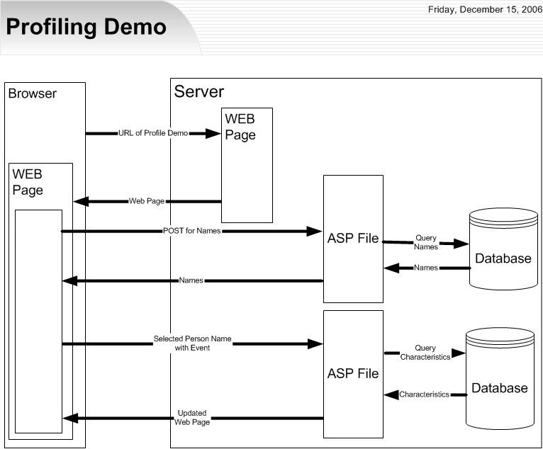 Profiling Demo Dataflow