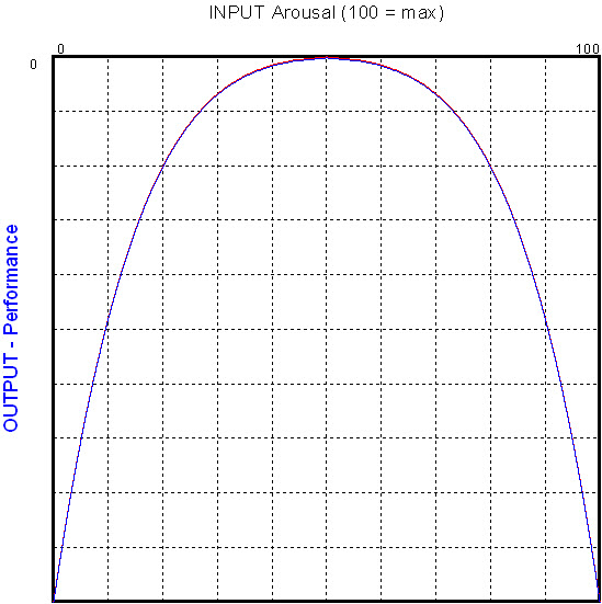 KEEL Graph