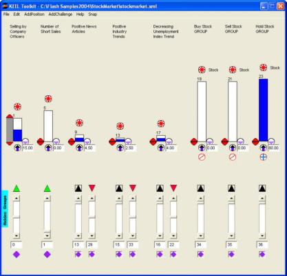 Limited View of Using Toolkit