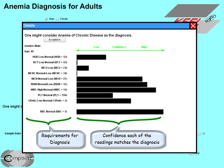 Diagnosis Explained