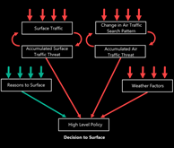 Complete Development Cycle