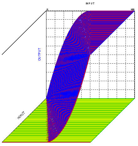 One model of a more complex frustration curve 