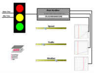 Intelligent Traffic Ligh Demo