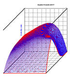 Non-Linear KEEL Formula Demo