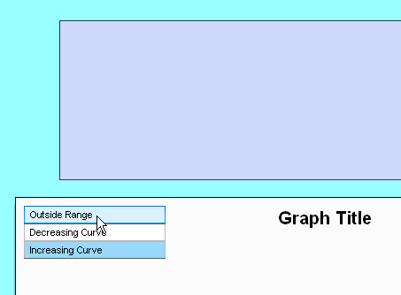 Types of curves