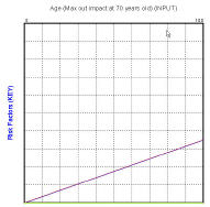 Male Age Risk Impact