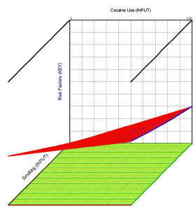Cocaine / Smoking Risk Impacts