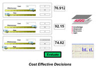 Cost Effective Decision Making Demo