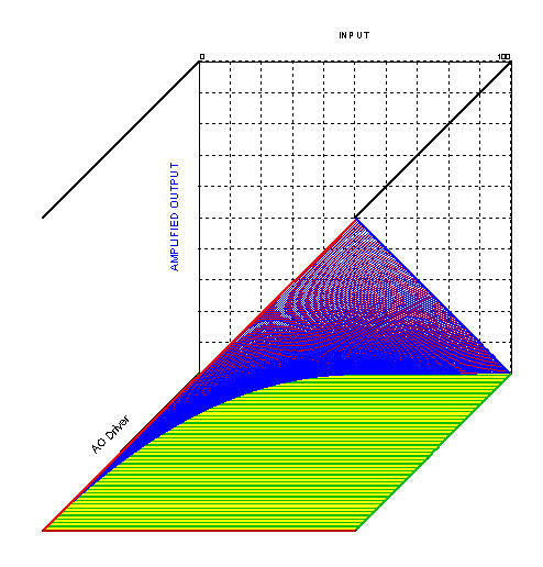 Driving both supporting arguments