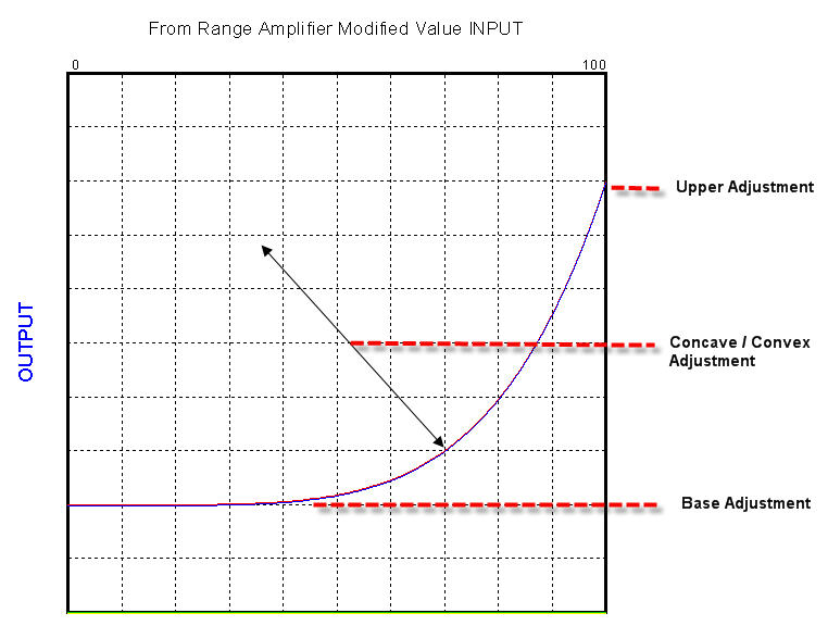 Graph with Adjustable Parameters