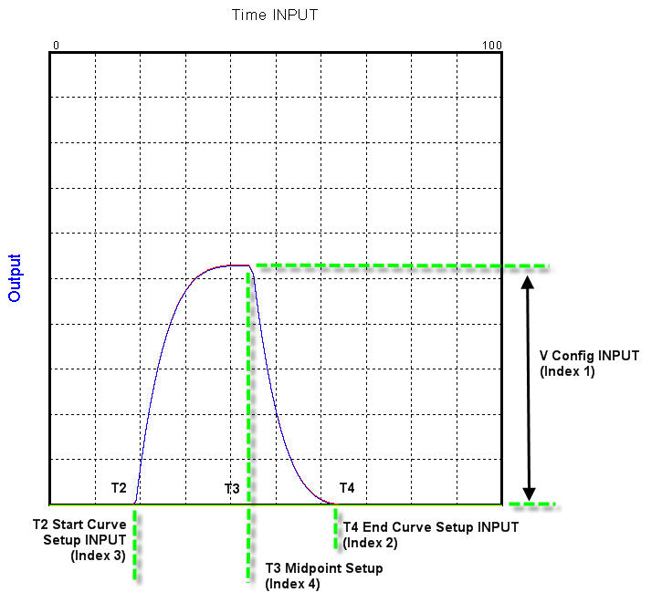 Graph with Arguments